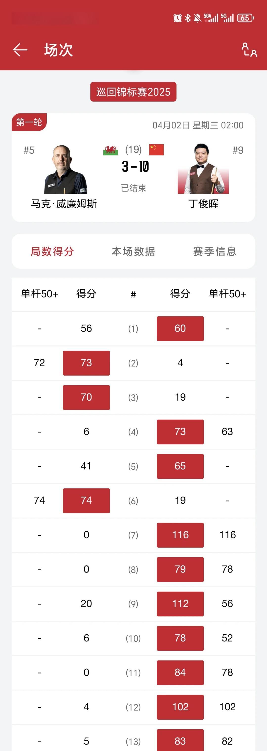 包含华盛顿奇才内部会议纪要流出——今晚刷新队史纪录,NBA常规赛使命明确,数据趋势出现新变化的词条 包含华盛顿奇才内部会议纪要流出——今晚刷新队史纪录,NBA常规赛使命明确,数据趋势出现新变化的词条